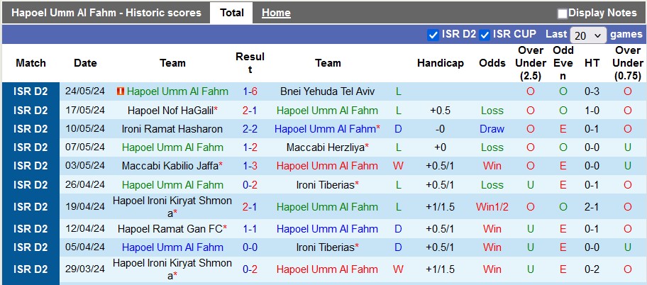 Nhận định, soi kèo Hapoel Umm Al Fahm vs Hapoel Afula, 13h ngày 15/7: Làm nóng trước mùa mới - Ảnh 1