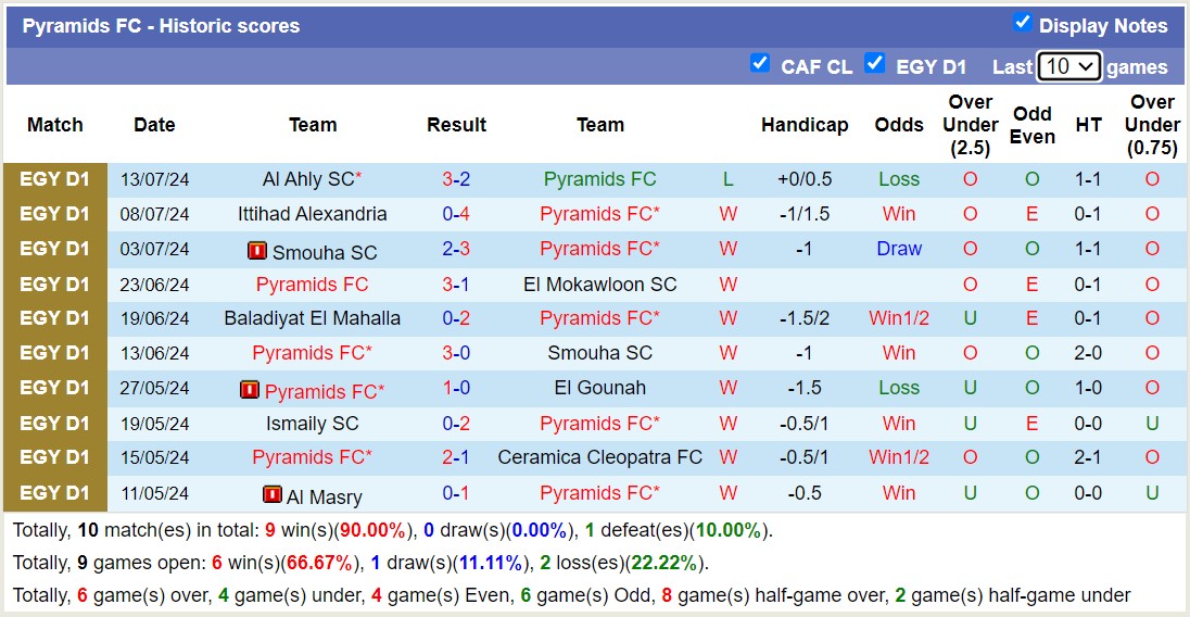 Nhận định, soi kèo Pyramids vs Al Nasr Cairo, 0h ngày 16/7: Không cùng đẳng cấp - Ảnh 1