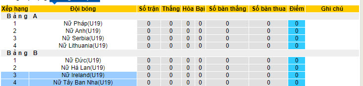 Nhận định, soi kèo Tây Ban Nha nữ U19 vs Bắc Ireland nữ U19, 18h ngày 15/7: Ra quân suôn sẻ - Ảnh 4