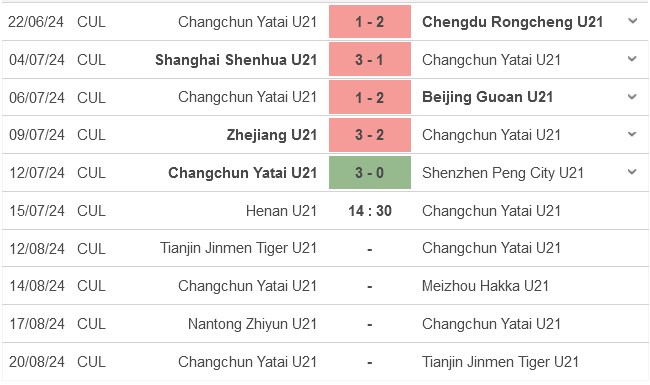 Nhận định, soi kèo Henan U21 vs Changchun U21, 14h30 ngày 15/7: Sân nhà vẫn hơn - Ảnh 2