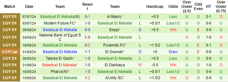 Nhận định, soi kèo Zamalek vs Baladiyet El Mahallah, 1h ngày 16/7: Niềm tin trở lại - Ảnh 2