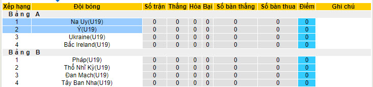 Nhận định, soi kèo Italy U19 vs Na Uy U19, 21h30 ngày 15/7: Ra đòn bất ngờ - Ảnh 4