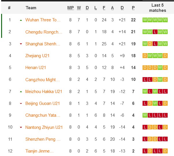 Nhận định, soi kèo Henan U21 vs Changchun U21, 14h30 ngày 15/7: Sân nhà vẫn hơn - Ảnh 3