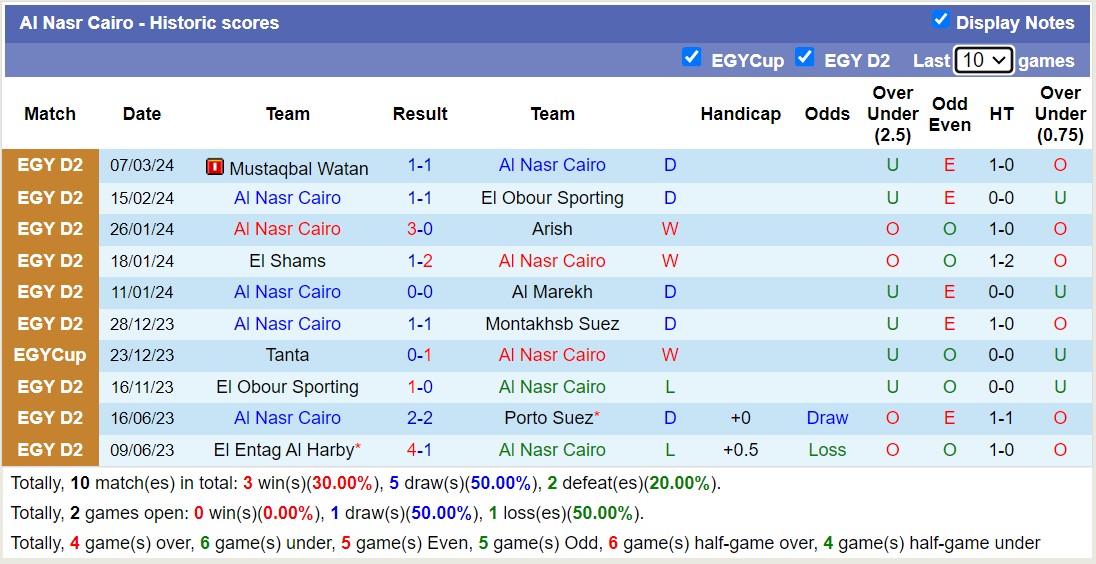 Nhận định, soi kèo Pyramids vs Al Nasr Cairo, 0h ngày 16/7: Không cùng đẳng cấp - Ảnh 2