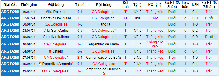 Nhận định, soi kèo Colegiales vs UAI Urquiza, 7h10 ngày 16/7: Đại chiến hấp dẫn - Ảnh 1