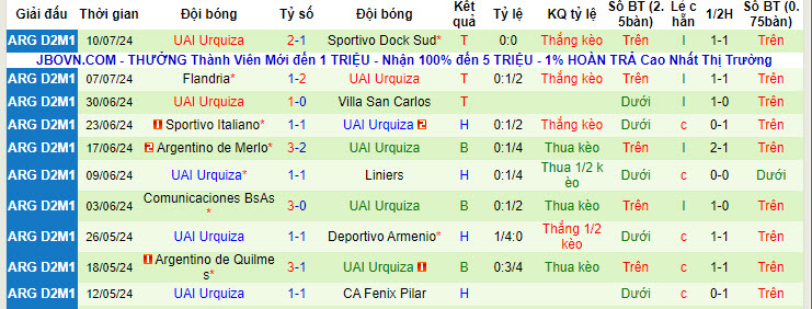 Nhận định, soi kèo Colegiales vs UAI Urquiza, 7h10 ngày 16/7: Đại chiến hấp dẫn - Ảnh 2