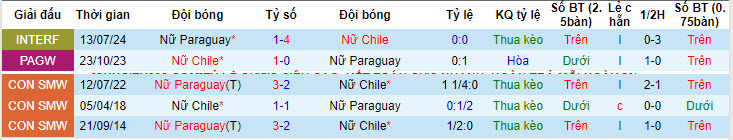 Nhận định, soi kèo Paraguay (W) vs Chile (W), 21h ngày 15/7: Tiếp tục gục ngã - Ảnh 3