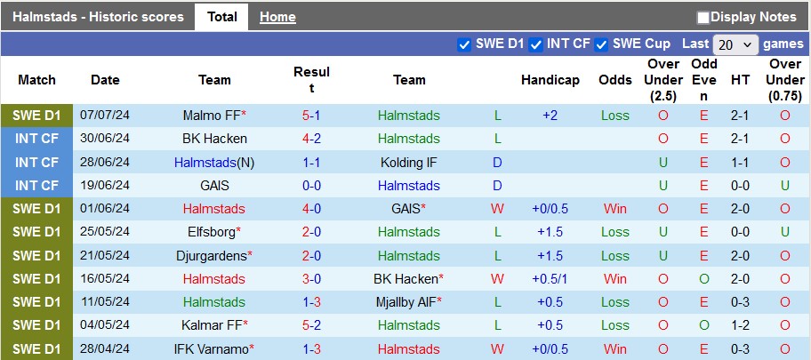 Nhận định, soi kèo Halmstads vs AIK Solna, 0h ngày 16/7: Chủ nhà thất thủ - Ảnh 1