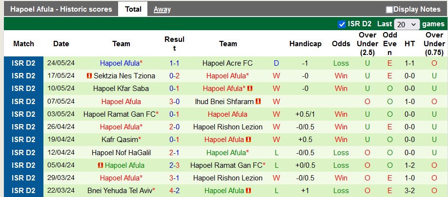 Nhận định, soi kèo Hapoel Umm Al Fahm vs Hapoel Afula, 13h ngày 15/7: Làm nóng trước mùa mới - Ảnh 2