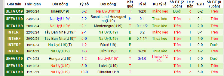 Nhận định, soi kèo Italy U19 vs Na Uy U19, 21h30 ngày 15/7: Ra đòn bất ngờ - Ảnh 2