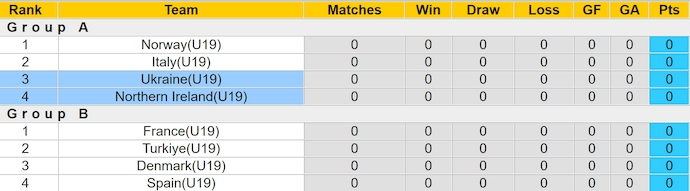 Nhận định, soi kèo Bắc Ireland U19 vs Ukraine U19, 1h ngày 16/7: Khó có bất ngờ - Ảnh 4