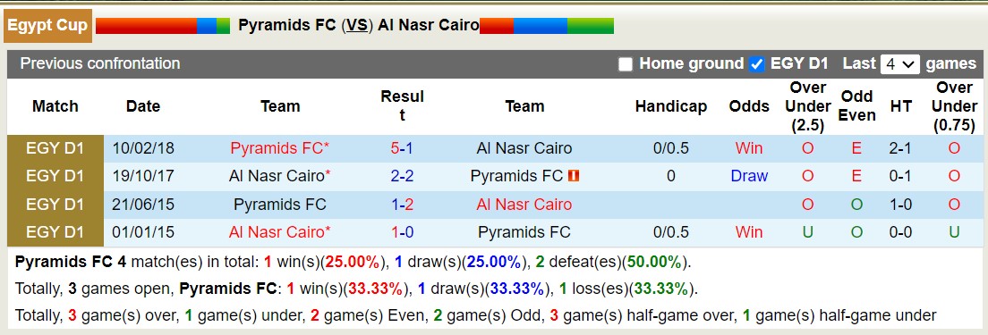 Nhận định, soi kèo Pyramids vs Al Nasr Cairo, 0h ngày 16/7: Không cùng đẳng cấp - Ảnh 3