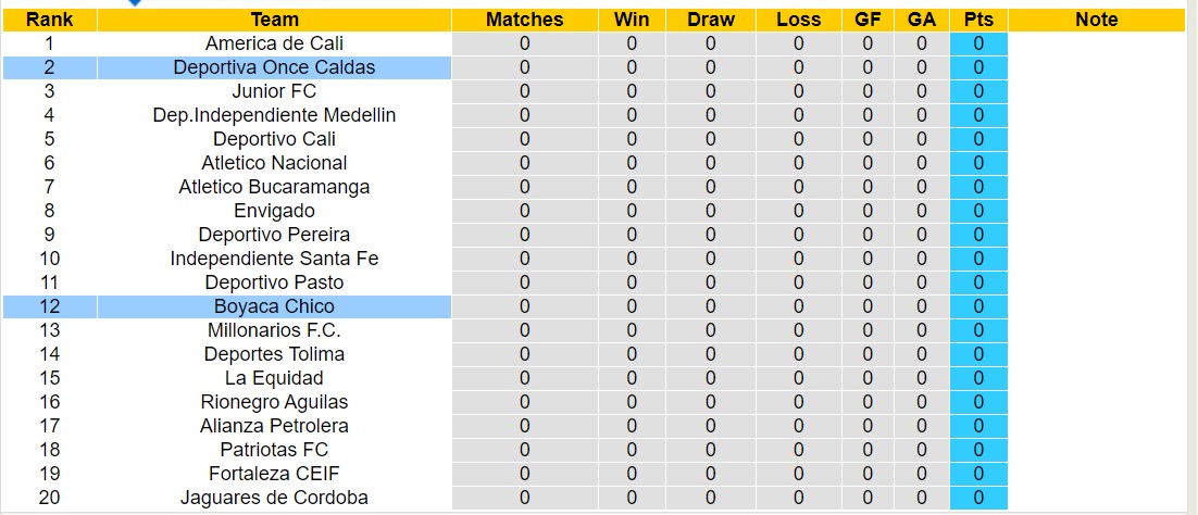 Nhận định, soi kèo Boyaca Chico vs Once Caldas, 8h15 ngày 16/7: 3 điểm nhọc nhằn - Ảnh 4