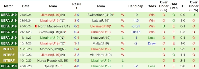 Nhận định, soi kèo Bắc Ireland U19 vs Ukraine U19, 1h ngày 16/7: Khó có bất ngờ - Ảnh 2