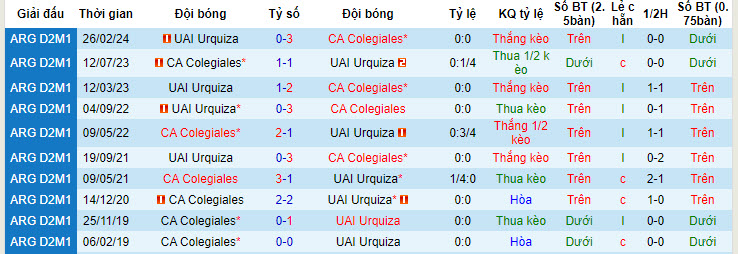 Nhận định, soi kèo Colegiales vs UAI Urquiza, 7h10 ngày 16/7: Đại chiến hấp dẫn - Ảnh 3