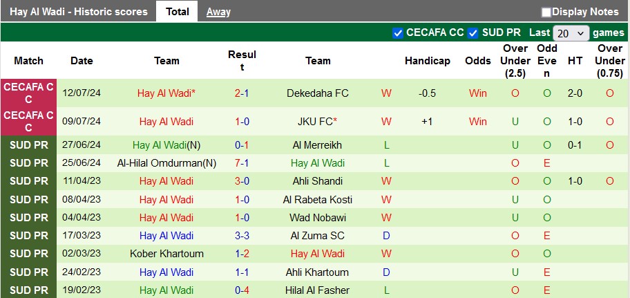 Nhận định, soi kèo Coastal Union vs Hay Al Wadi, 20h ngày 15/7: Không cần phải thắng - Ảnh 2