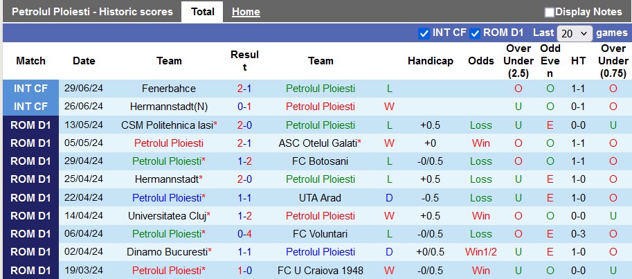 Nhận định, soi kèo Petrolul Ploiesti vs Buzau, 1h30 ngày 16/7: Khởi đầu khó khăn - Ảnh 1