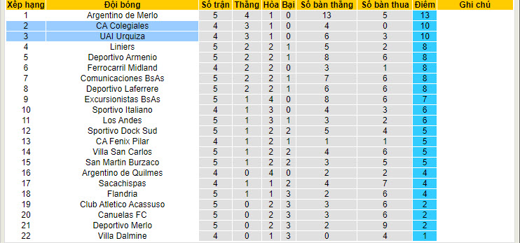 Nhận định, soi kèo Colegiales vs UAI Urquiza, 7h10 ngày 16/7: Đại chiến hấp dẫn - Ảnh 4
