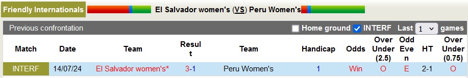 Nhận định, soi kèo nữ El Salvador vs nữ Peru, 8h30 ngày 17/7: Bổn cũ soạn lại - Ảnh 3