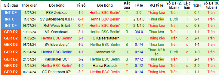 Nhận định, soi kèo Cottbus vs Hertha Berlin, 23h30 ngày 16/7: Thua thiệt mọi mặt - Ảnh 2