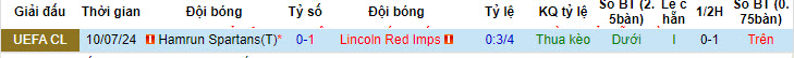 Nhận định, soi kèo Lincoln Red Imps vs Hamrun Spartans, 23h ngày 16/7: Tự tin giành vé - Ảnh 3