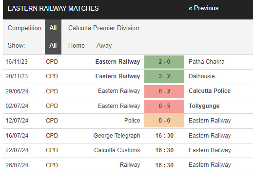 Nhận định, soi kèo Telegraph vs Railway, 16h30 ngày 16/7: Tự tin chiến thắng - Ảnh 2