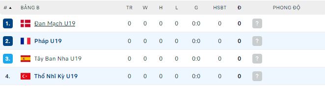 Nhận định, soi kèo Pháp U19 vs Thổ Nhĩ Kỳ U19, 1h ngày 17/7: Không dễ khuất phục - Ảnh 1