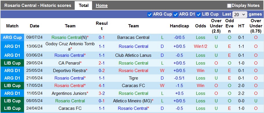 Nhận định, soi kèo Rosario Central vs Internacional, 7h30 ngày 17/7: Giấu bài chờ lượt về - Ảnh 1