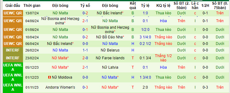 Nhận định, soi kèo Bồ Đào Nha nữ vs Malta nữ, 0h ngày 17/7: Tạo cơ hội cho đội trẻ - Ảnh 2