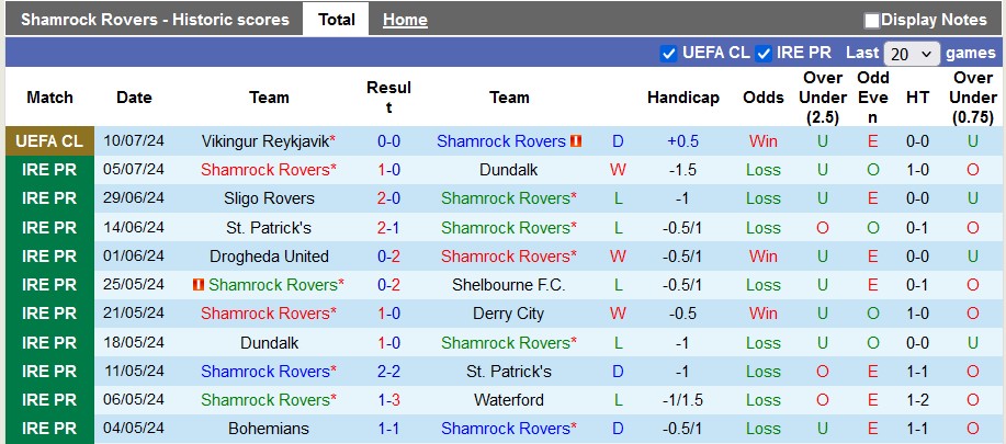 Nhận định, soi kèo Shamrock Rovers vs Vikingur Reykjavik, 2h ngày 17/7: Vé cho chủ nhà - Ảnh 1