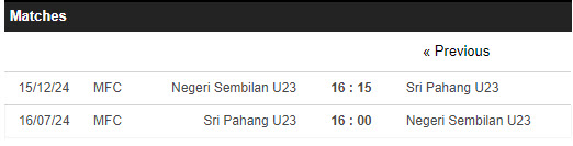 Sri Pahang U23 vs Negeri Sembilan U23, 16h ngày 16/7 - Ảnh 4