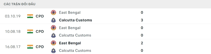 Nhận định, soi kèo Customs vs East Bengal, 16h30 ngày 16/7: Tranh ngôi đầu - Ảnh 3