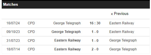 Nhận định, soi kèo Telegraph vs Railway, 16h30 ngày 16/7: Tự tin chiến thắng - Ảnh 3