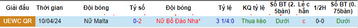 Nhận định, soi kèo Bồ Đào Nha nữ vs Malta nữ, 0h ngày 17/7: Tạo cơ hội cho đội trẻ - Ảnh 3