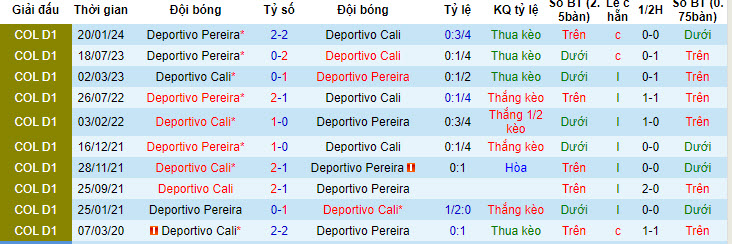 Nhận định, soi kèo Deportivo Cali vs Deportivo Pereira, 8h20 ngày 17/7: Niềm tin vững chắc - Ảnh 3