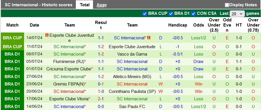 Nhận định, soi kèo Rosario Central vs Internacional, 7h30 ngày 17/7: Giấu bài chờ lượt về - Ảnh 2