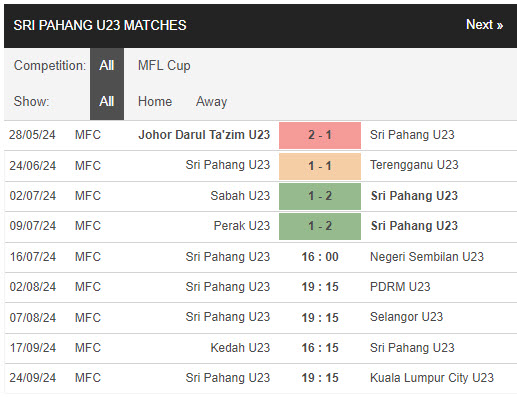 Sri Pahang U23 vs Negeri Sembilan U23, 16h ngày 16/7 - Ảnh 2