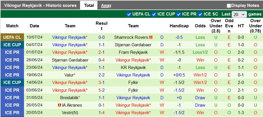 Nhận định, soi kèo Shamrock Rovers vs Vikingur Reykjavik, 2h ngày 17/7: Vé cho chủ nhà - Ảnh 2