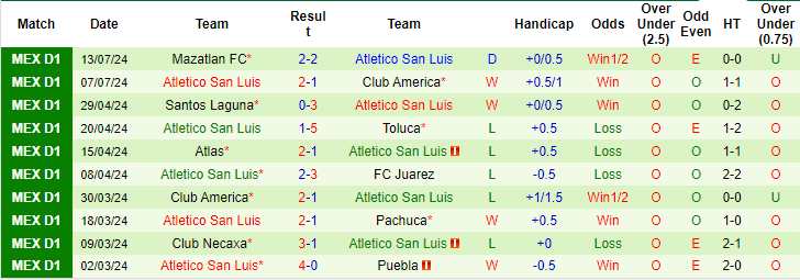 Nhận định, soi kèo Pachuca vs San Luis, 8h ngày 17/7: Niềm tin trở lại - Ảnh 2