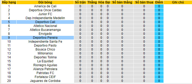 Nhận định, soi kèo Deportivo Cali vs Deportivo Pereira, 8h20 ngày 17/7: Niềm tin vững chắc - Ảnh 4