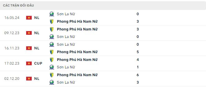 Nhận định, soi kèo nữ PP Hà Nam vs nữ Sơn La, 16h30 ngày 17/7: Thế trận một chiều - Ảnh 3