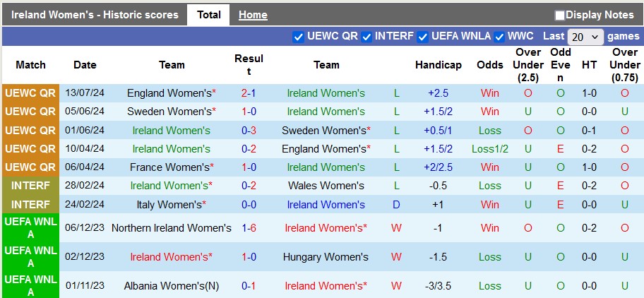 Nhận định, soi kèo nữ CH Ireland vs nữ Pháp, 0h ngày 17/7: Bài tập dượt cuối cùng - Ảnh 1