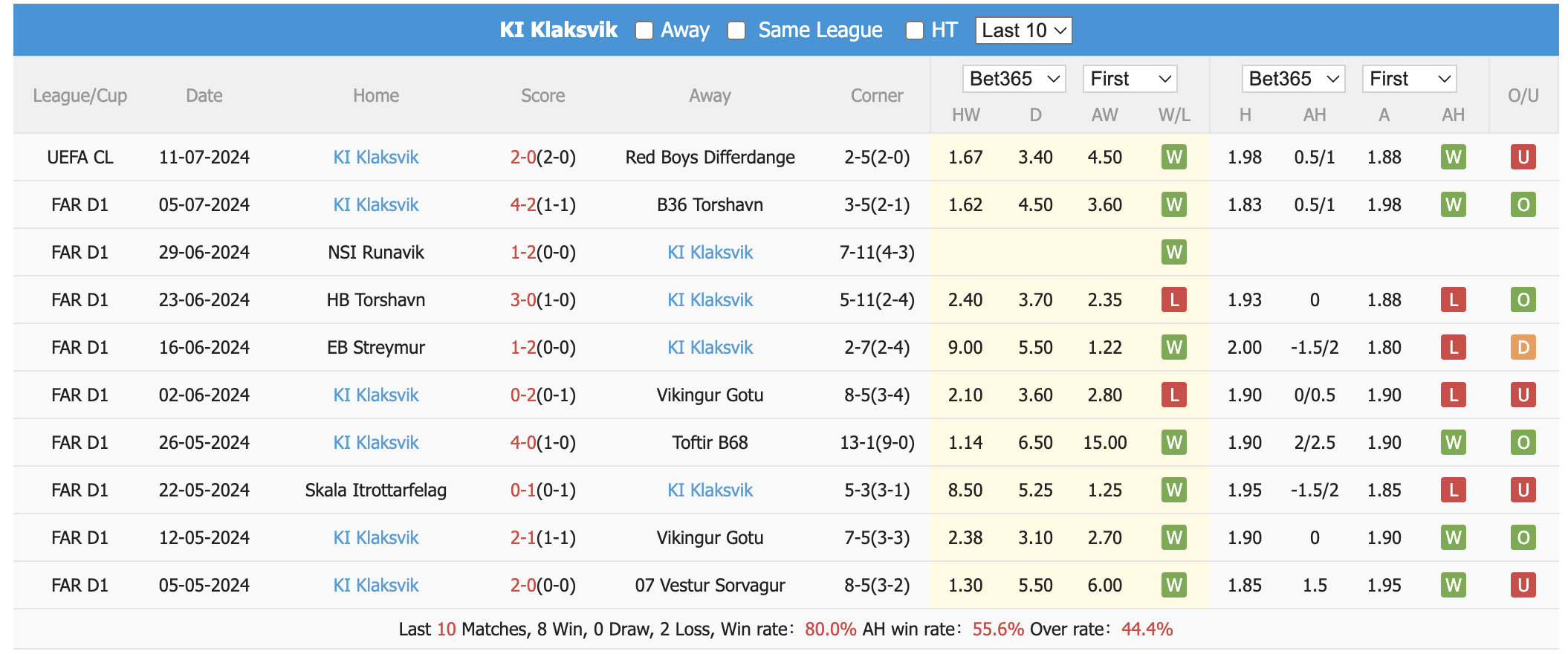 Nhận định, soi kèo Differdange vs KÍ, 0h ngày 18/7: Khách lấn chủ - Ảnh 2