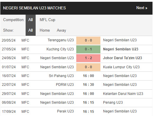 Sri Pahang U23 vs Negeri Sembilan U23, 16h ngày 16/7 - Ảnh 3