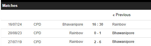 Nhận định, soi kèo Bhawanipore vs Rainbow, 16h30 ngày 16/7: Đảm bảo ngôi đầu - Ảnh 3