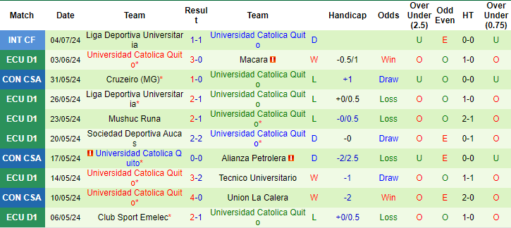 Nhận định, soi kèo Club Libertad vs Univ Católica Quito, 5h ngày 18/7: Đừng tin cửa trên - Ảnh 2