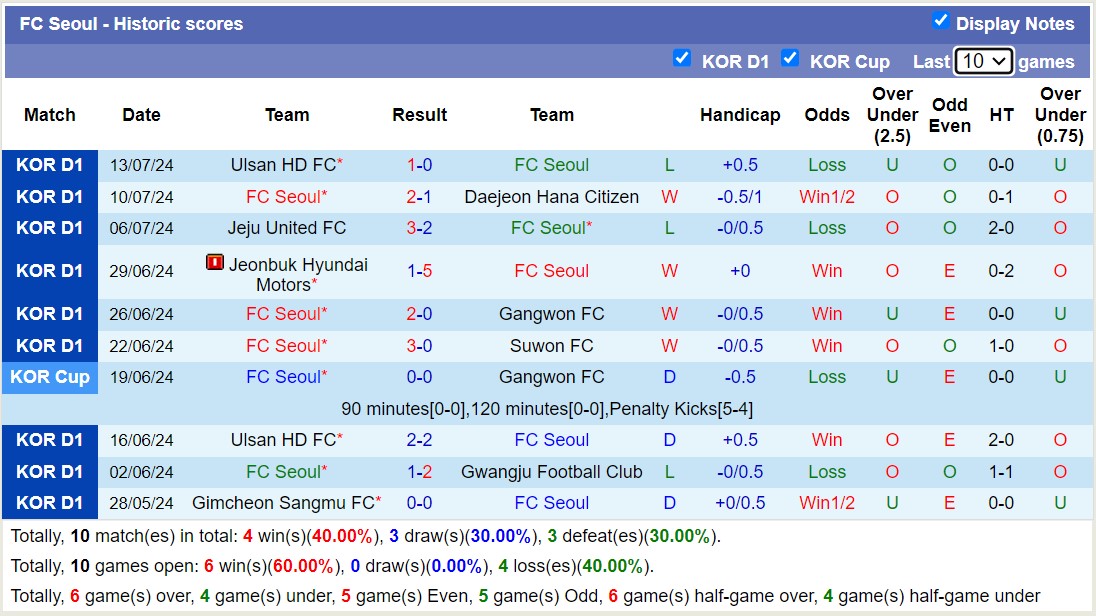 Nhận định, soi kèo Pohang Steelers vs FC Seoul, 17h ngày 17/7: Khôn nhà dại chợ - Ảnh 2