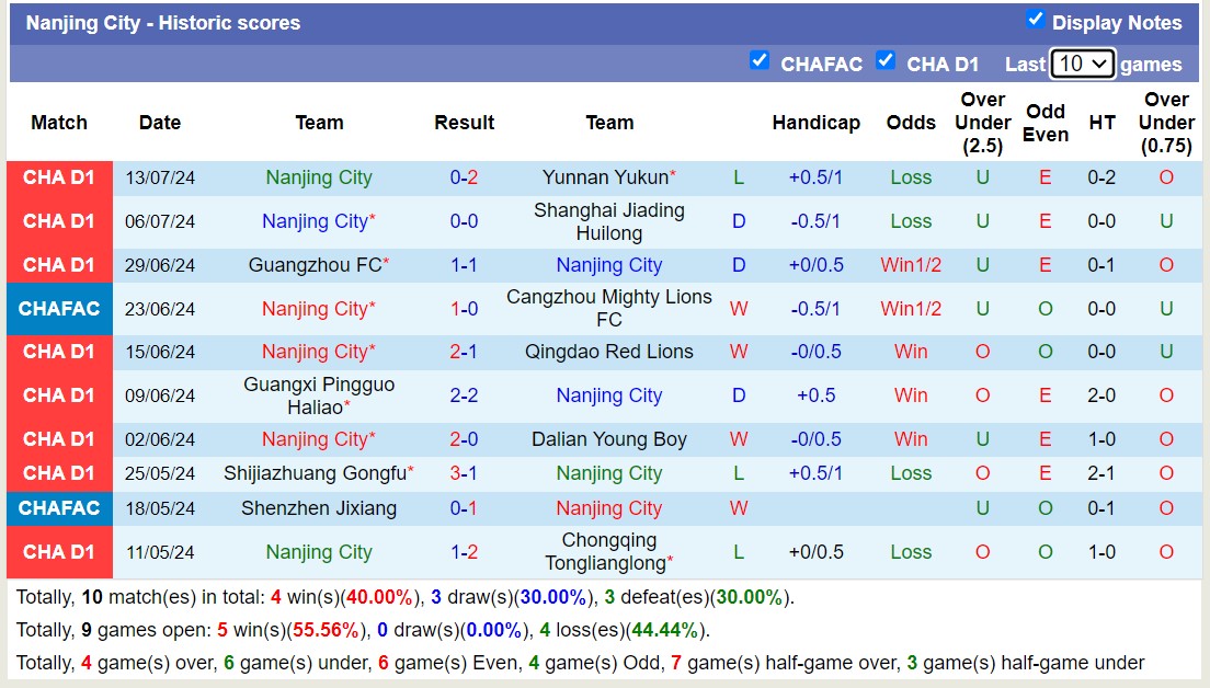 Nhận định, soi kèo Qingdao Hainiu vs Nanjing City, 19h ngày 17/7: Nỗi đau kéo dài - Ảnh 2