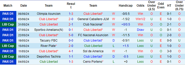 Nhận định, soi kèo Club Libertad vs Univ Católica Quito, 5h ngày 18/7: Đừng tin cửa trên - Ảnh 1