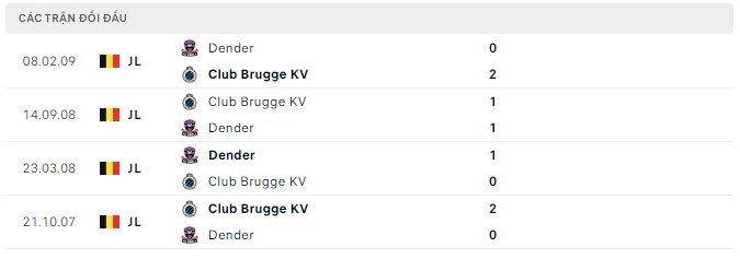Nhận định, soi kèo Club Brugge vs FCV Dender, 16h ngày 17/7: Thị uy sức mạnh - Ảnh 3